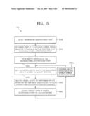 Orthogonal Frequency Division Multiplexing Receiver for Minimizing Inter-Symbol Interference diagram and image