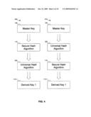 KEY DERIVATION FUNCTIONS TO ENHANCE SECURITY diagram and image