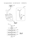 Determining a Material Flow Characteristic in a Structure diagram and image