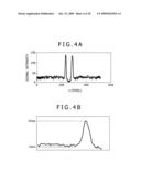 APPARATUS FOR DATA ANALYSIS diagram and image