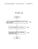 APPARATUS FOR DATA ANALYSIS diagram and image