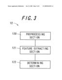 IMAGE DETERMINATION APPARATUS, IMAGE SEARCH APPARATUS AND COMPUTER READABLE RECORDING MEDIUM STORING AN IMAGE SEARCH PROGRAM diagram and image