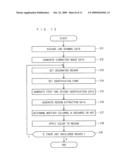 LINE DRAWING PROCESSOR, LINE DRAWING PROCESSING METHOD, AND PROGRAM THEREFOR diagram and image