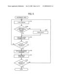 Bookbinding system, bookbinding method, and computer program product diagram and image