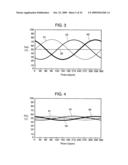 INVERTER DEVICE diagram and image