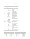 NUCLEIC ACIDS AND CORRESPONDING PROTEINS ENTITLED 254P1D6B USEFUL IN TREATMENT AND DETECTION OF CANCER diagram and image