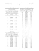 NUCLEIC ACIDS AND CORRESPONDING PROTEINS ENTITLED 254P1D6B USEFUL IN TREATMENT AND DETECTION OF CANCER diagram and image