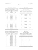 NUCLEIC ACIDS AND CORRESPONDING PROTEINS ENTITLED 254P1D6B USEFUL IN TREATMENT AND DETECTION OF CANCER diagram and image