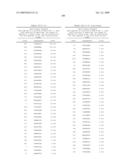 NUCLEIC ACIDS AND CORRESPONDING PROTEINS ENTITLED 254P1D6B USEFUL IN TREATMENT AND DETECTION OF CANCER diagram and image