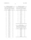 NUCLEIC ACIDS AND CORRESPONDING PROTEINS ENTITLED 254P1D6B USEFUL IN TREATMENT AND DETECTION OF CANCER diagram and image