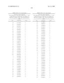 NUCLEIC ACIDS AND CORRESPONDING PROTEINS ENTITLED 254P1D6B USEFUL IN TREATMENT AND DETECTION OF CANCER diagram and image