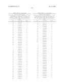 NUCLEIC ACIDS AND CORRESPONDING PROTEINS ENTITLED 254P1D6B USEFUL IN TREATMENT AND DETECTION OF CANCER diagram and image