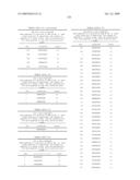 NUCLEIC ACIDS AND CORRESPONDING PROTEINS ENTITLED 254P1D6B USEFUL IN TREATMENT AND DETECTION OF CANCER diagram and image