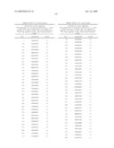 NUCLEIC ACIDS AND CORRESPONDING PROTEINS ENTITLED 254P1D6B USEFUL IN TREATMENT AND DETECTION OF CANCER diagram and image