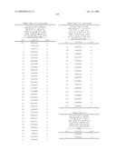 NUCLEIC ACIDS AND CORRESPONDING PROTEINS ENTITLED 254P1D6B USEFUL IN TREATMENT AND DETECTION OF CANCER diagram and image