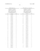 NUCLEIC ACIDS AND CORRESPONDING PROTEINS ENTITLED 254P1D6B USEFUL IN TREATMENT AND DETECTION OF CANCER diagram and image