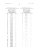 NUCLEIC ACIDS AND CORRESPONDING PROTEINS ENTITLED 254P1D6B USEFUL IN TREATMENT AND DETECTION OF CANCER diagram and image