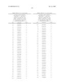 NUCLEIC ACIDS AND CORRESPONDING PROTEINS ENTITLED 254P1D6B USEFUL IN TREATMENT AND DETECTION OF CANCER diagram and image