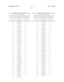 NUCLEIC ACIDS AND CORRESPONDING PROTEINS ENTITLED 254P1D6B USEFUL IN TREATMENT AND DETECTION OF CANCER diagram and image