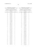 NUCLEIC ACIDS AND CORRESPONDING PROTEINS ENTITLED 254P1D6B USEFUL IN TREATMENT AND DETECTION OF CANCER diagram and image