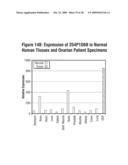 NUCLEIC ACIDS AND CORRESPONDING PROTEINS ENTITLED 254P1D6B USEFUL IN TREATMENT AND DETECTION OF CANCER diagram and image