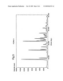 Pharmaceutical compounds and compositions diagram and image