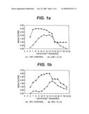 Use of IL-12 and IL-12 antagonists in the treatment of autoimmune diseases diagram and image