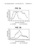 Use of IL-12 and IL-12 antagonists in the treatment of autoimmune diseases diagram and image