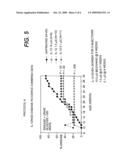 Use of IL-12 and IL-12 antagonists in the treatment of autoimmune diseases diagram and image