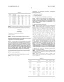 ANTI-ANGIOGENIC COMPOSITION COMPRISING GRAIN-DERIVED COMPONENT AS ACTIVE INGREDIENT diagram and image