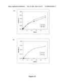 METHOD FOR TREATING MULTIPLE MYELOMA diagram and image