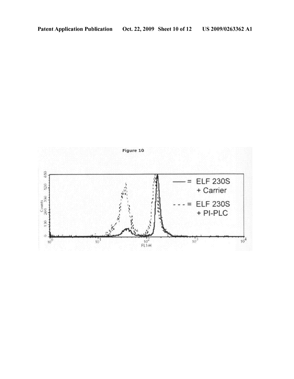 FERTILITY ENHANCEMENT USING LIPID CARRIERS AND BIOACTIVE MOLECULES - diagram, schematic, and image 11