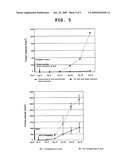 ARTIFICIAL LYMPH NODE FOR TREATING CANCER diagram and image