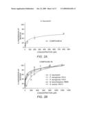 INHIBITION AND DISPERSION OF BACTERIAL BIOFILMS WITH IMIDAZOLE-TRIAZOLE DERIVATIVES diagram and image