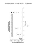 DELIVERY OF NUCLEIC ACID COMPLEXES FROM MATERIALS INCLUDING NEGATIVELY CHARGED GROUPS diagram and image