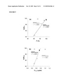 NANOPARTICLE-STABILIZED CAPSULE FORMULATION FOR TREATMENT OF INFLAMMATION diagram and image