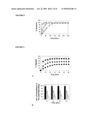 NANOPARTICLE-STABILIZED CAPSULE FORMULATION FOR TREATMENT OF INFLAMMATION diagram and image