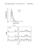 PRODUCTION METHOD FOR CALCIUM PHOSPHATE NANO-PARTICLES WITH HIGH PURITY AND THEIR USE diagram and image