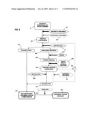 METHOD FOR PRODUCING A SOLUBLE COCOA PRODUCT FROM COCOA POWDER diagram and image