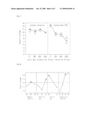 METHOD FOR MANUFACTURING ULTRA-HYDROPHILIC THIN FILM COATED METAL PRODUCT, AND ULTRA-HYDROPHILIC THIN FILM COATED METAL PRODUCT diagram and image