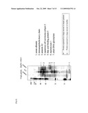 ATOPIC DERMATITIS MARKER AND TECHNIQUE OF USING THE SAME diagram and image