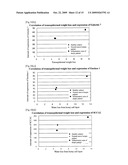 ATOPIC DERMATITIS MARKER AND TECHNIQUE OF USING THE SAME diagram and image