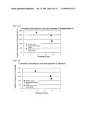 ATOPIC DERMATITIS MARKER AND TECHNIQUE OF USING THE SAME diagram and image