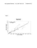 ASSAY FOR PROSTATE CANCER diagram and image