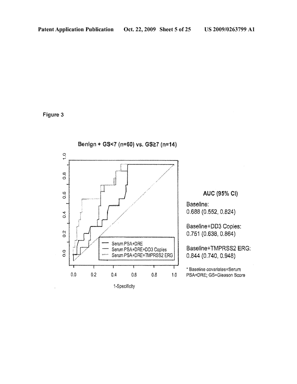 ASSAY FOR PROSTATE CANCER - diagram, schematic, and image 06