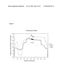 ASSAY FOR PROSTATE CANCER diagram and image