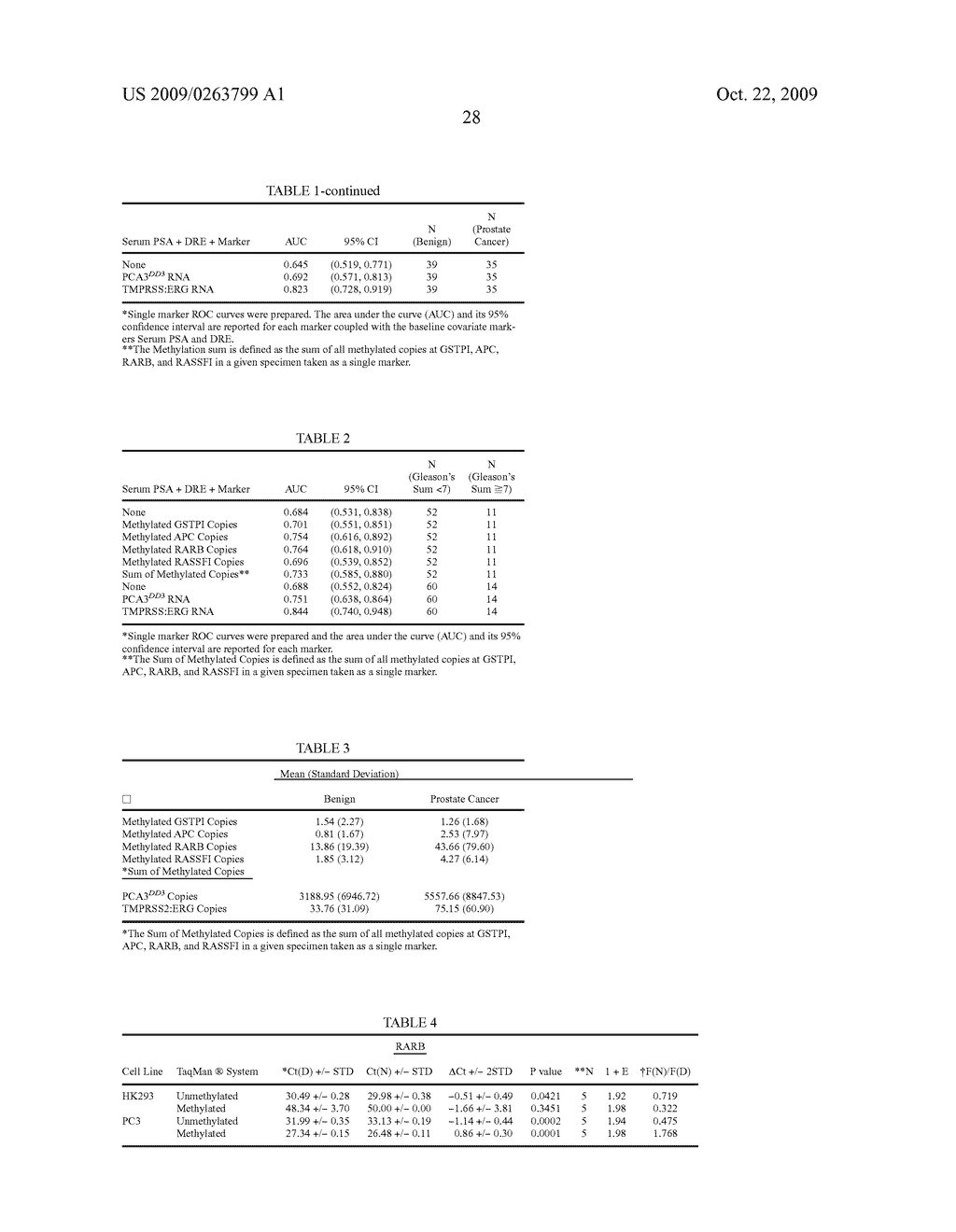 ASSAY FOR PROSTATE CANCER - diagram, schematic, and image 54