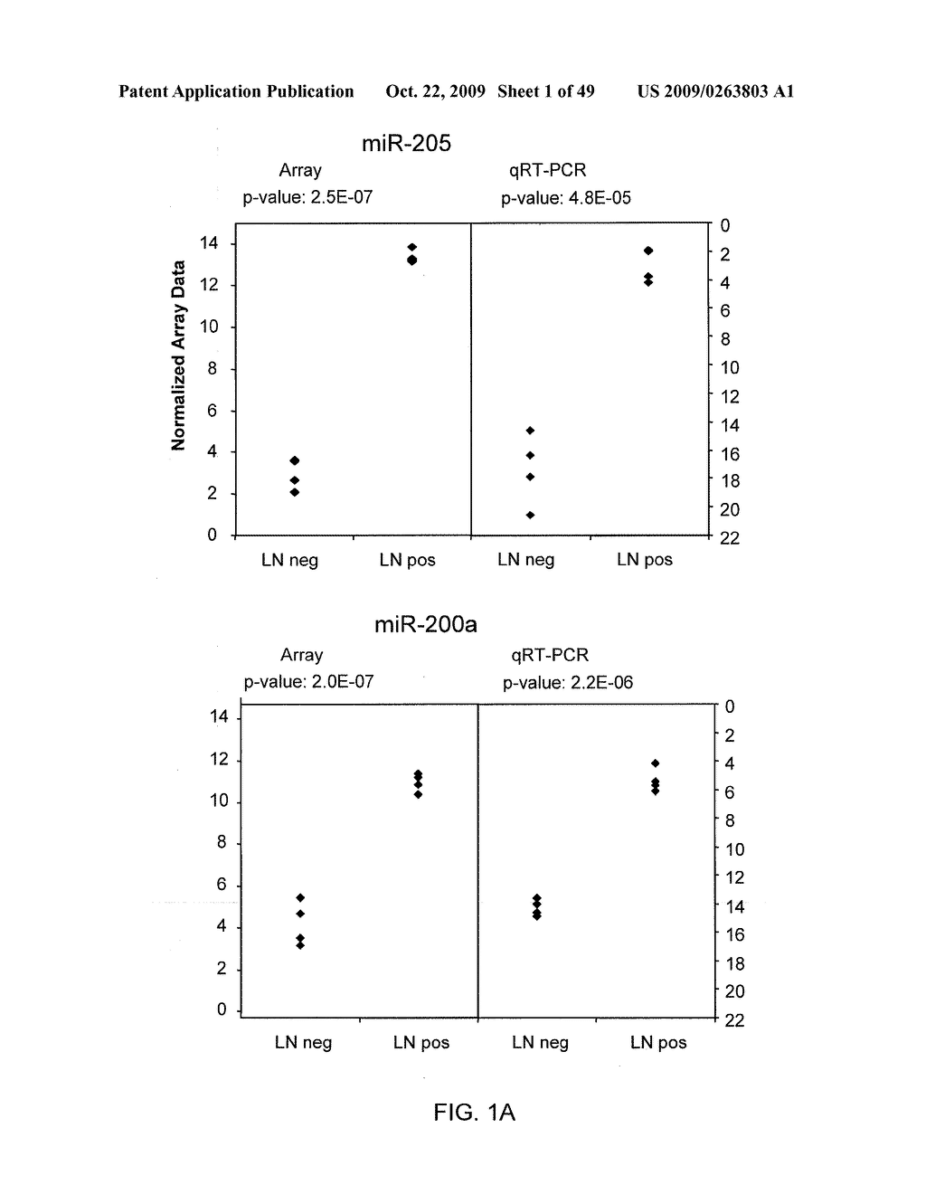 MIRNAS DIFFERENTIALLY EXPRESSED IN LYMPH NODES FROM CANCER PATIENTS - diagram, schematic, and image 02