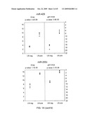 MIRNAS DIFFERENTIALLY EXPRESSED IN LYMPH NODES FROM CANCER PATIENTS diagram and image