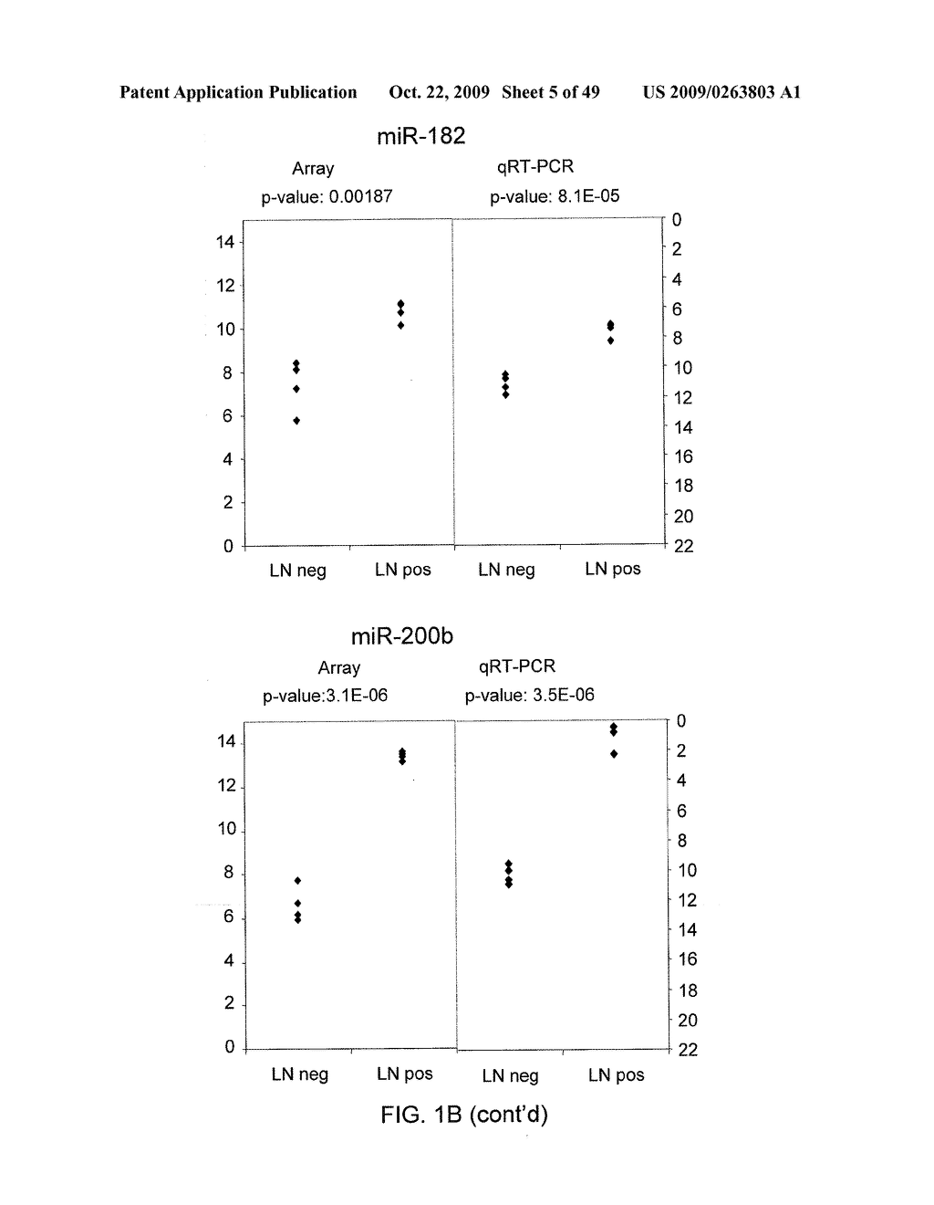 MIRNAS DIFFERENTIALLY EXPRESSED IN LYMPH NODES FROM CANCER PATIENTS - diagram, schematic, and image 06